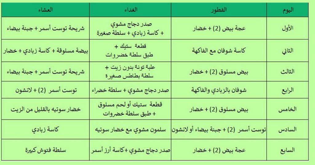 جدول كيتو كلاسيك لإنقاص وزنك مجلة المرأة العربية